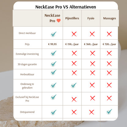 NeckEase Pro | 9-in-1-Nekoplossing